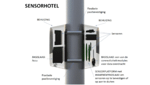 Lichtmast Sensorhotel