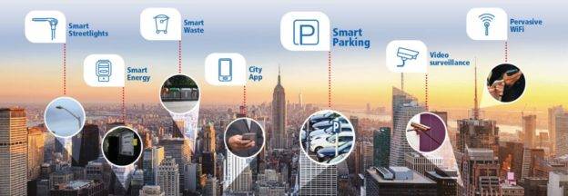 PE Smart Urban Network