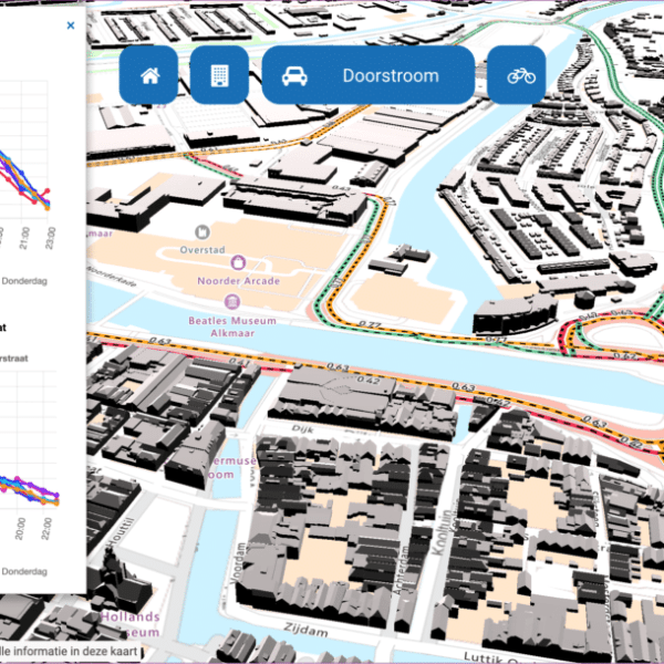 KBenP en Alkmaars Kanaal bouwen samen aan een digitale tweeling