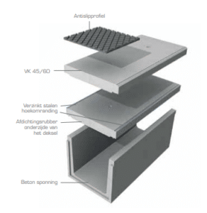 AQUAWAY®CONDUCTKABELGOTEN