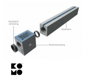 AQUAWAY®FORTEVERHOLENGOTEN